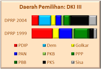 DKI III